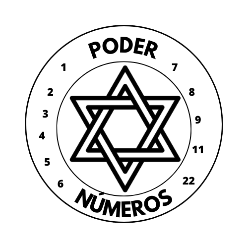 Poder Dos Números